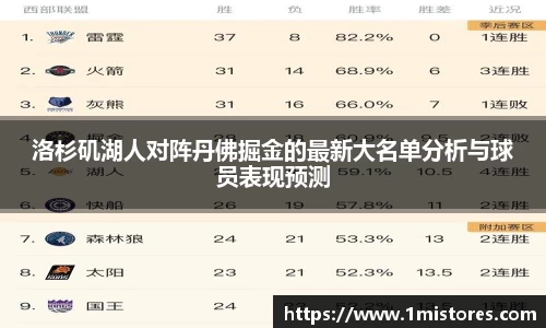 洛杉矶湖人对阵丹佛掘金的最新大名单分析与球员表现预测